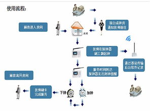 申甌SOC-HIS 賦能五星級酒店精細化運營的智能管理系統(tǒng)