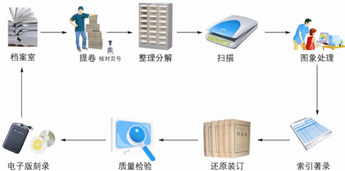 攜手廣東檔案數(shù)字化專業(yè)公司，賦能企業(yè)信息建設(shè)與檔案服務(wù)外包